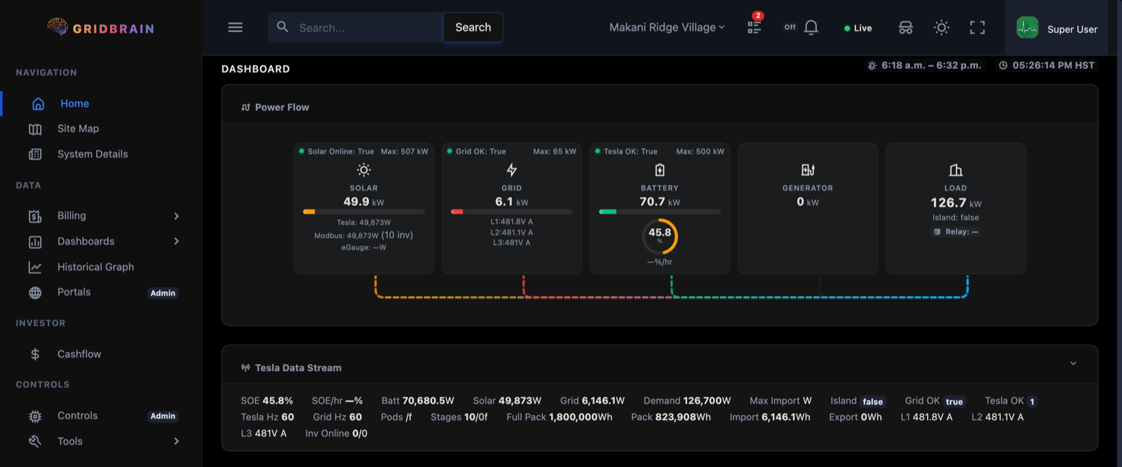 Single-site dashboard: power flow cards for solar, grid, battery, generator and load, above the raw telemetry stream
